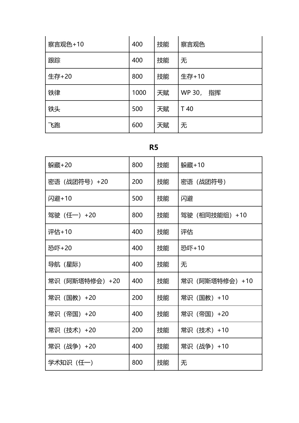 原 PDF 第 7 页