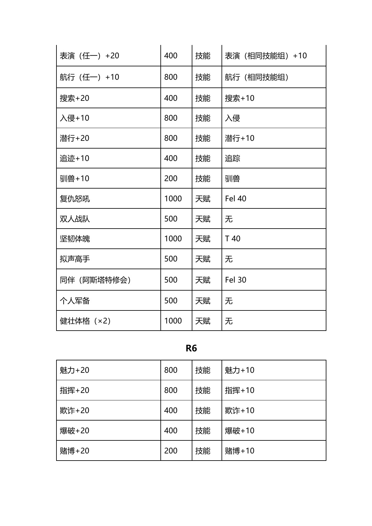 原 PDF 第 8 页
