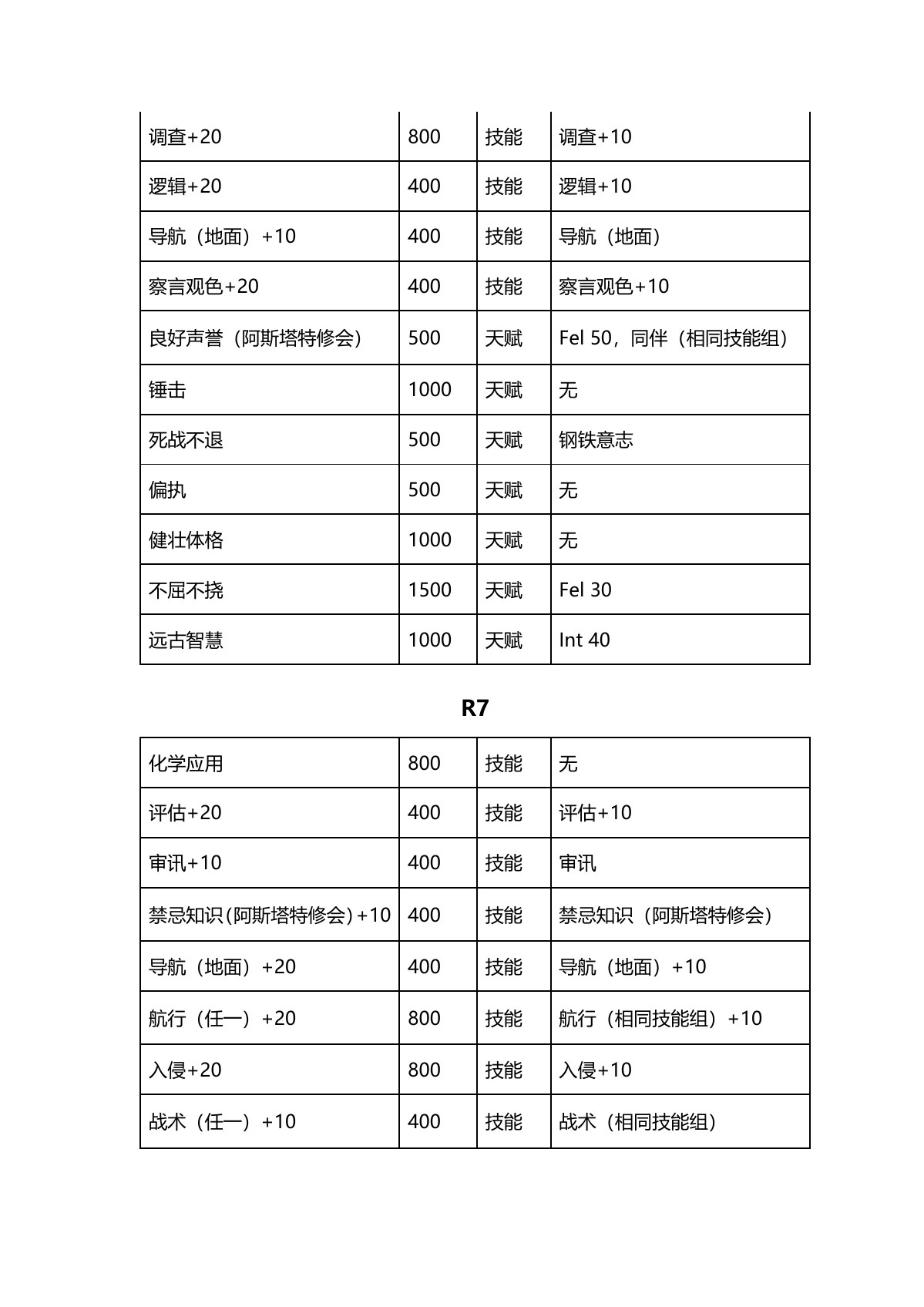 原 PDF 第 9 页
