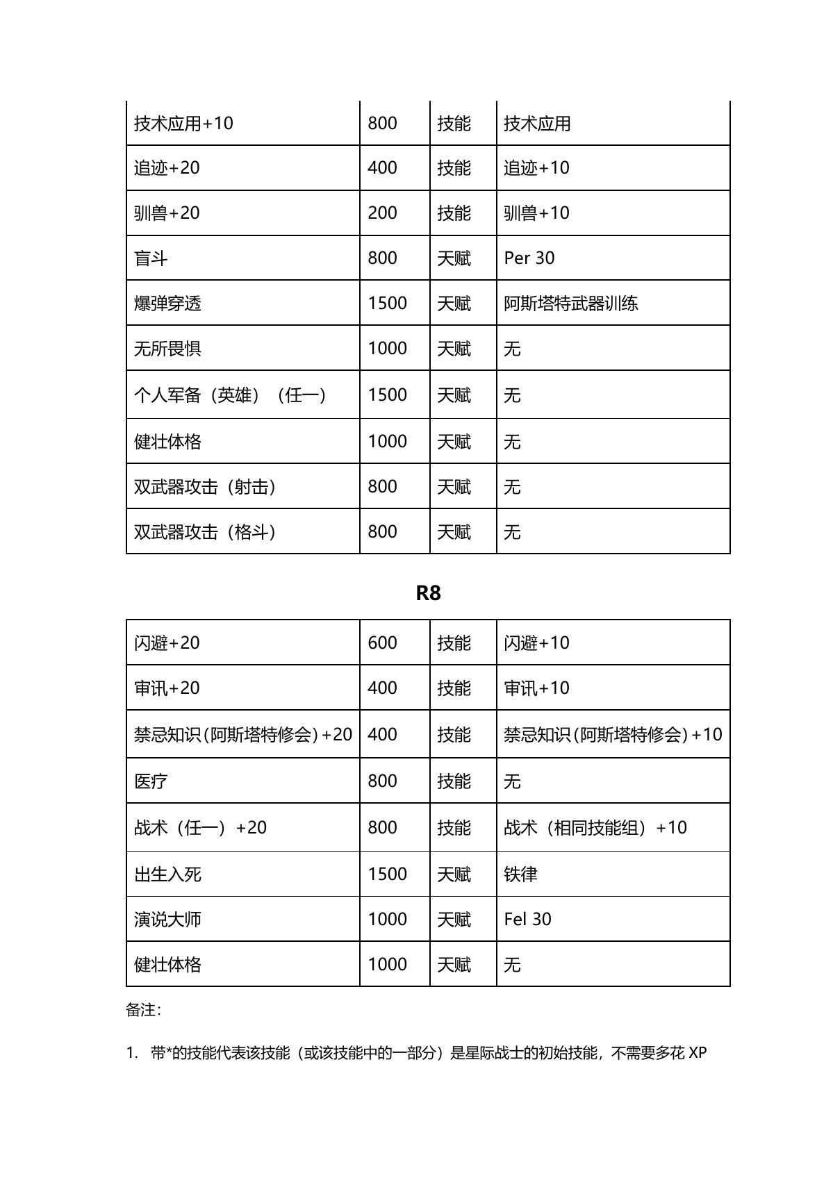 原 PDF 第 10 页