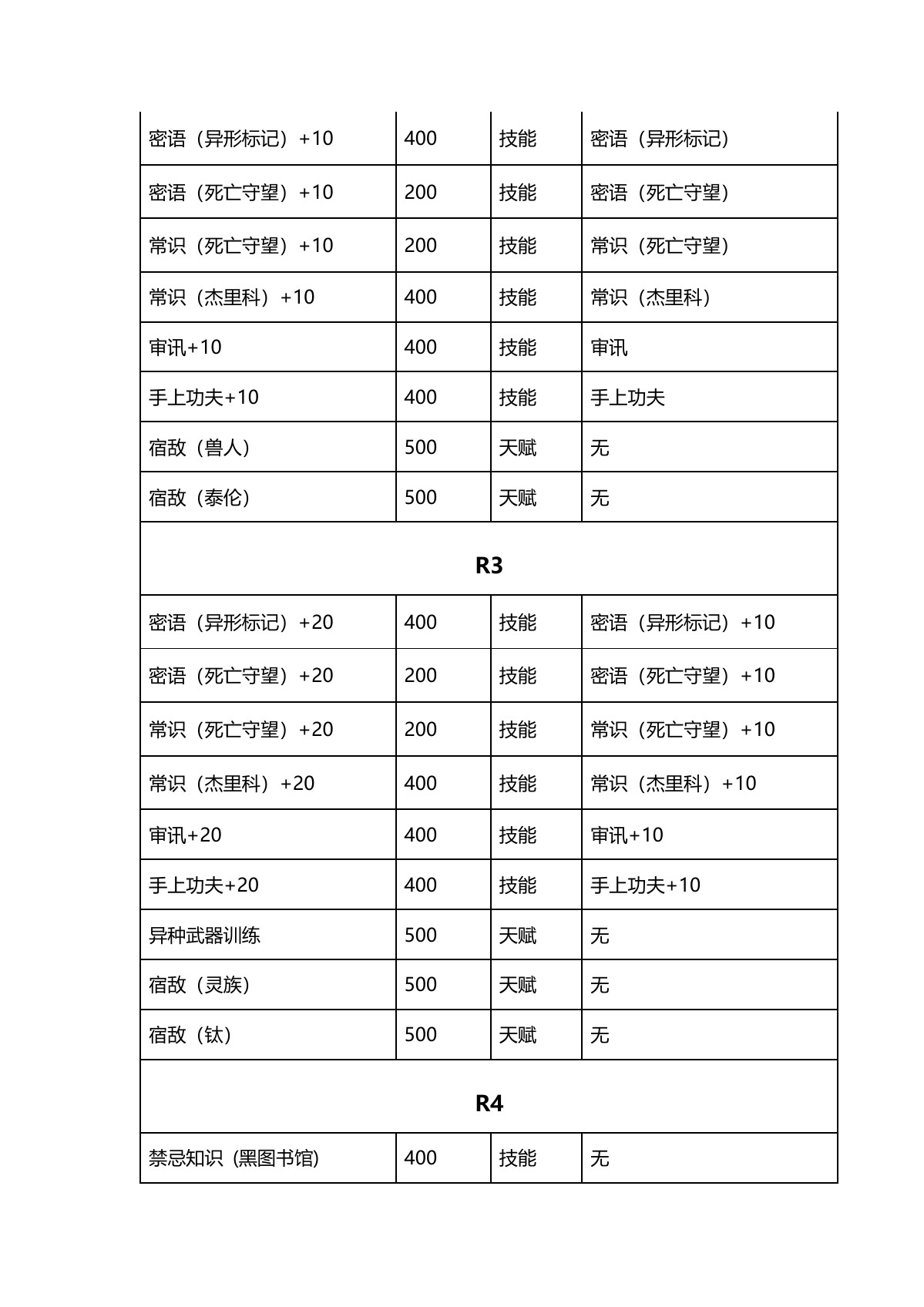 原 PDF 第 12 页
