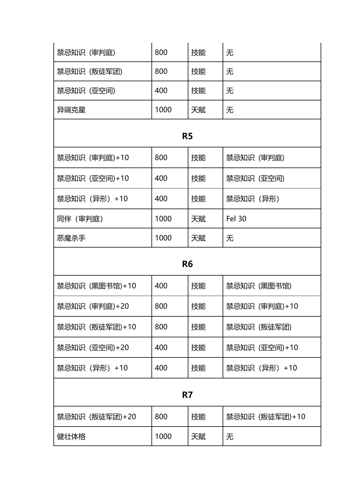 原 PDF 第 13 页