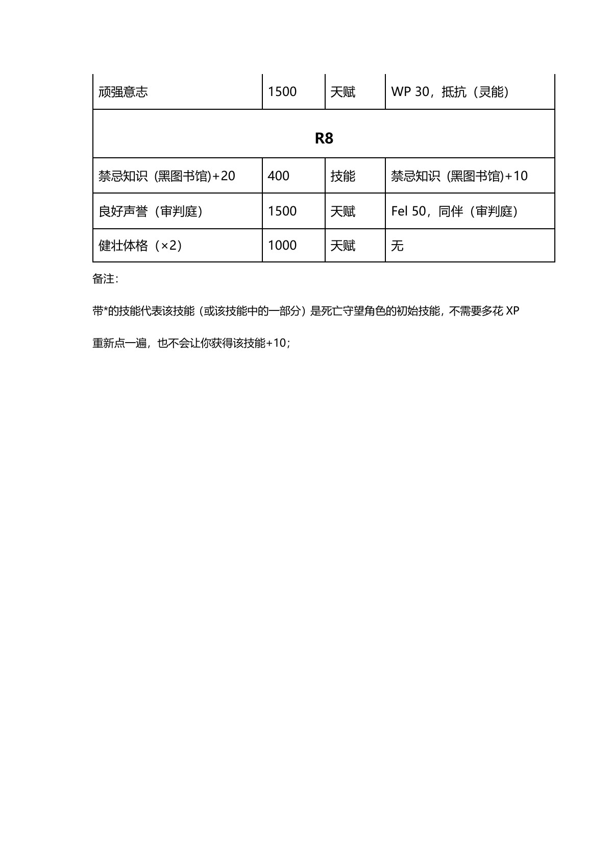 原 PDF 第 14 页