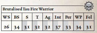 残暴钛族火战士（Brutalised Tau Fire Warrior）插图