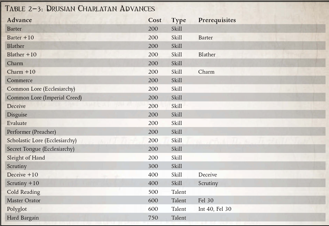 杜苏斯江湖骗子插图
